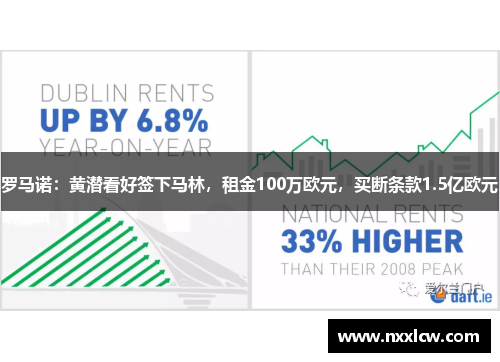 罗马诺：黄潜看好签下马林，租金100万欧元，买断条款1.5亿欧元